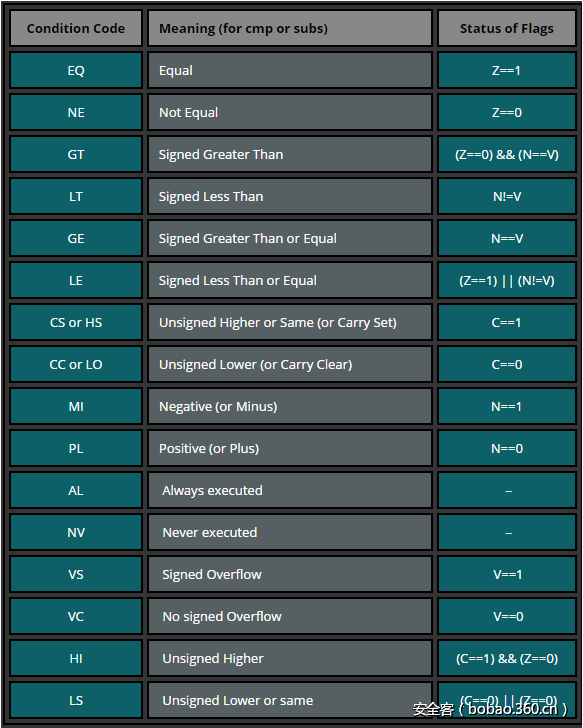 t01cec616ff0b1fbc55.png http://p0.qhimg.com/t01cec616ff0b1fbc55.png