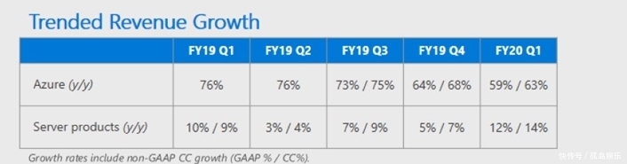 卖给微软100亿美元