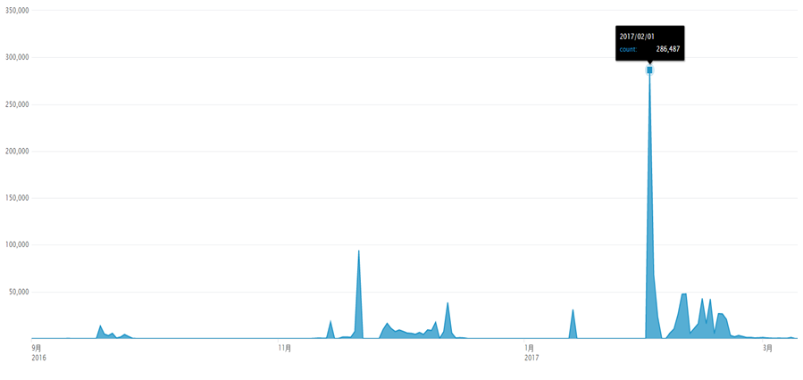 t01625b88a4af97b49f.png http://p6.qhimg.com/t01625b88a4af97b49f.png