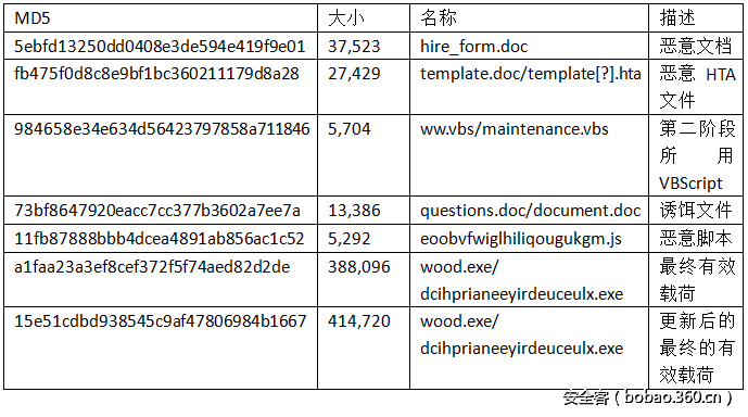 t01aa51822df816249c.png http://p4.qhimg.com/t01aa51822df816249c.png