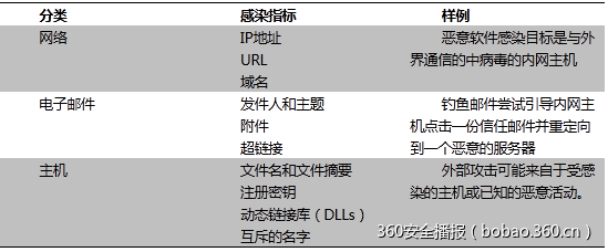 t01635830171ef2e3e8.png https://p0.ssl.qhimg.com/t01635830171ef2e3e8.png
