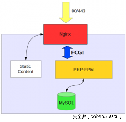 t01266752f0d4ea8c21.png http://p2.qhimg.com/t01266752f0d4ea8c21.png