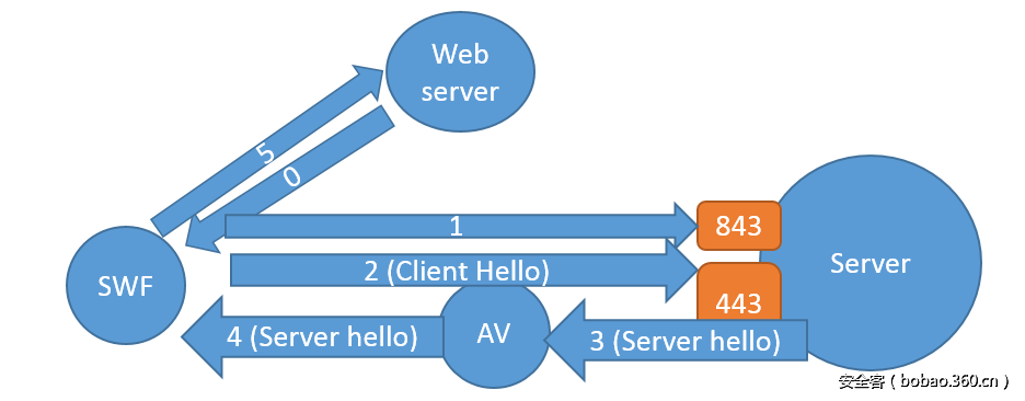 t01dccbe3e6ff66b4b5.png http://p7.qhimg.com/t01dccbe3e6ff66b4b5.png