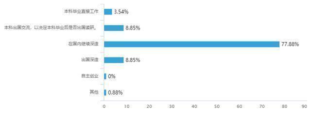 在专业技术工作