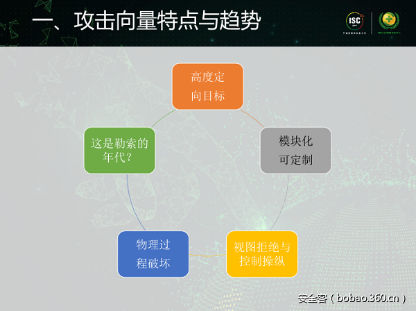 t0131de83f6b4f5d4db.png http://p8.qhimg.com/t0131de83f6b4f5d4db.png