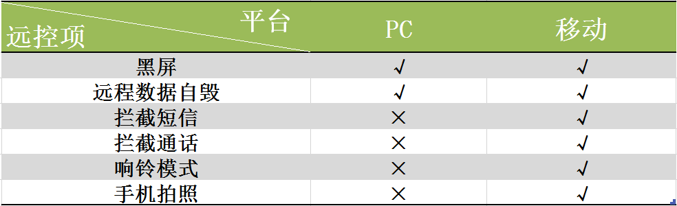 t0165a4acf40c4ea494.png https://p0.ssl.qhimg.com/t0165a4acf40c4ea494.png