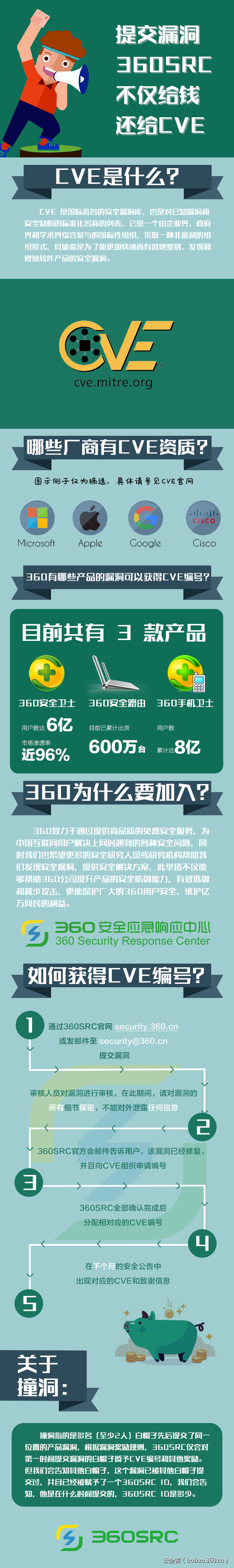 https://p0.ssl.qhimg.com/t01662c57c0c77e465d.png