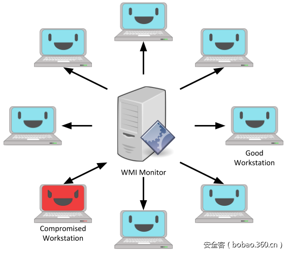 t01cc58505102b434a1.png http://p0.qhimg.com/t01cc58505102b434a1.png