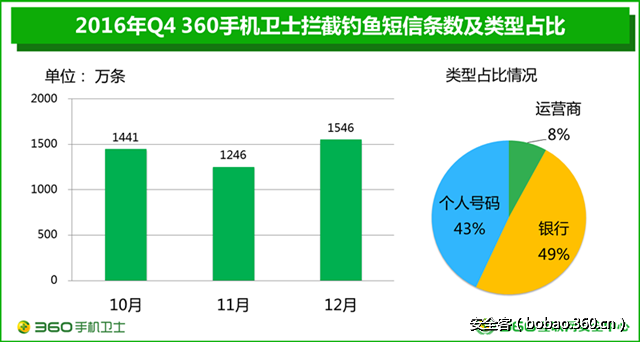 t01614ca0a660f68716.png http://p4.qhimg.com/t01614ca0a660f68716.png