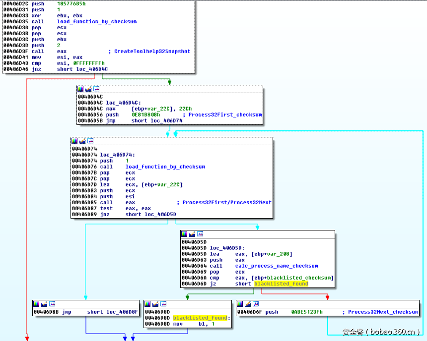 enc_searching_blacklisted.png