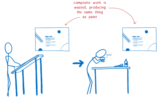 Paint and composite producing the same bitmap