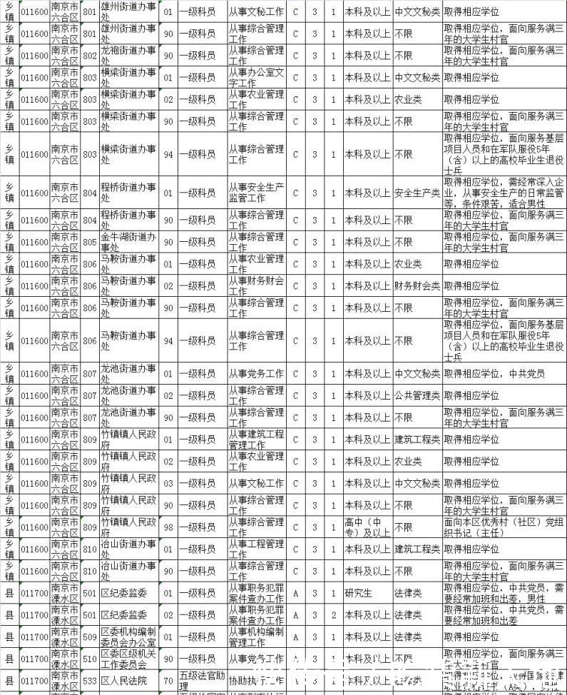 2020公务员职位库