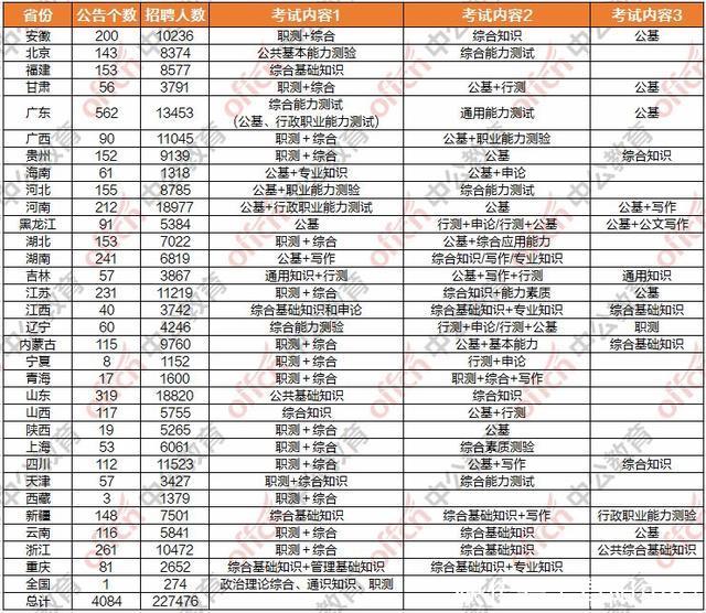 2020年事业单位招考