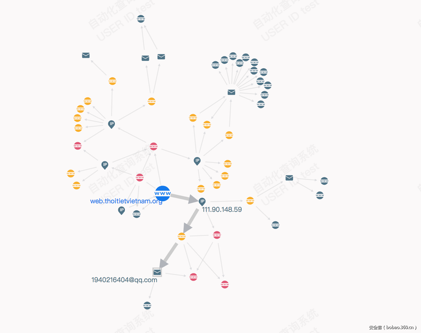 t01b41aa7b801e5bda0.png http://p5.qhimg.com/t01b41aa7b801e5bda0.png