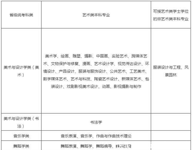 湖南省艺术类考生校考时