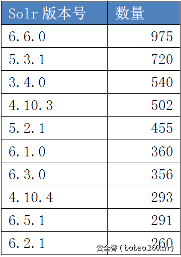 t01cd5d27520950e713.png http://p4.qhimg.com/t01cd5d27520950e713.png