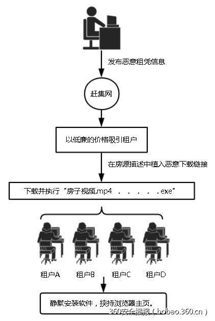 t01706664f4bc49b6c5.jpg https://p0.ssl.qhimg.com/t01706664f4bc49b6c5.jpg
