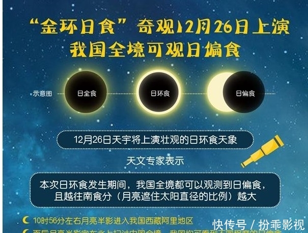 金环日食观测时间