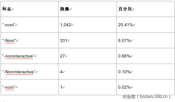 t0171cbc20b25c54d8f.png https://p0.ssl.qhimg.com/t0171cbc20b25c54d8f.png