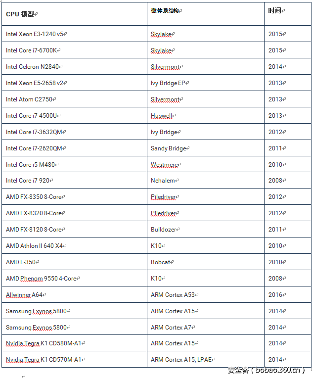 t01fdf2d57dda582225.png http://p7.qhimg.com/t01fdf2d57dda582225.png