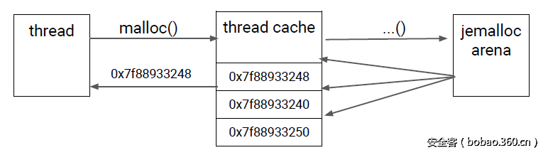 t0143f28e21373cd6e8.png http://p5.qhimg.com/t0143f28e21373cd6e8.png