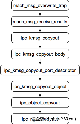 t010c9edff060f1b4d1.png http://p8.qhimg.com/t010c9edff060f1b4d1.png