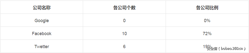 t010b372dac91ca29f6.png http://p5.qhimg.com/t010b372dac91ca29f6.png