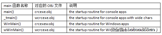 t0177617feb0aa398dc.png https://p0.ssl.qhimg.com/t0177617feb0aa398dc.png