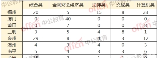 机构会计笔试