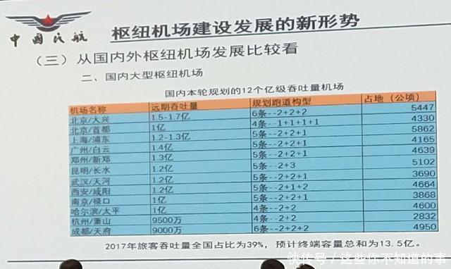 中国的四个城市