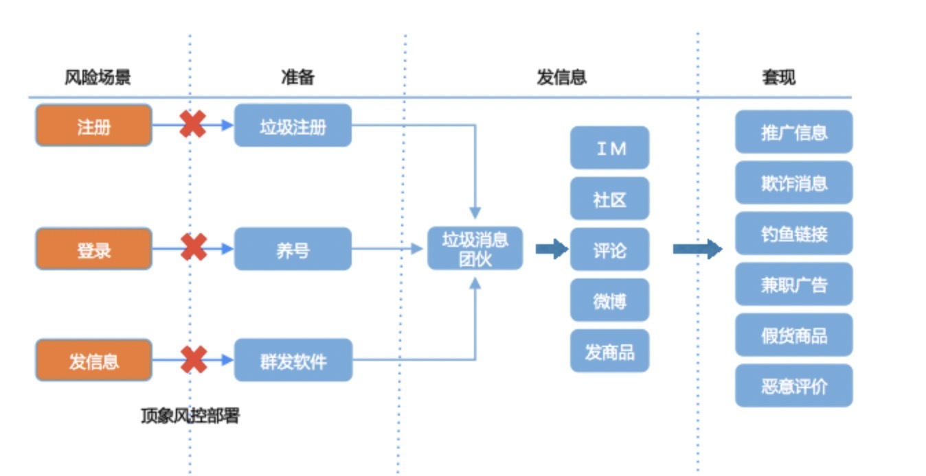 垃圾注册防控示例.jpg