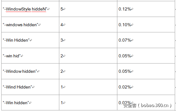 t0179a0ba7a136a264d.png https://p0.ssl.qhimg.com/t0179a0ba7a136a264d.png