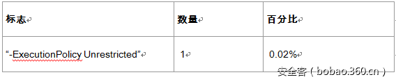 t0179a1bea57925770e.png https://p0.ssl.qhimg.com/t0179a1bea57925770e.png