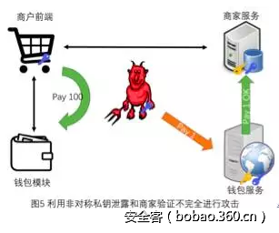 t0183c3b516d76a49ab.png http://p9.qhimg.com/t0183c3b516d76a49ab.png