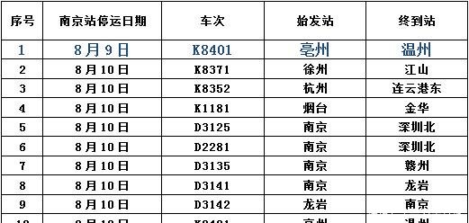 天气预上海天气预报