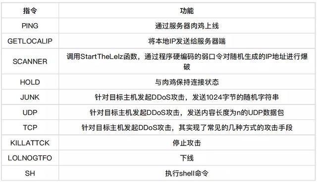 因为看见，所以发现：QBotVariant谢绝落幕