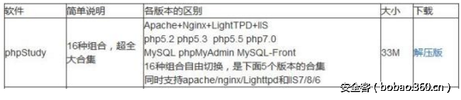 t017ecd4ca0601981fa.png http://p7.qhimg.com/t017ecd4ca0601981fa.png