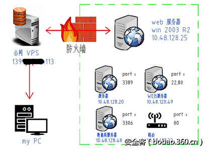 http://p4.qhimg.com/t01a70f1ae1dfc671b3.png