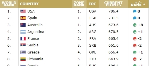 2019中国男篮名次