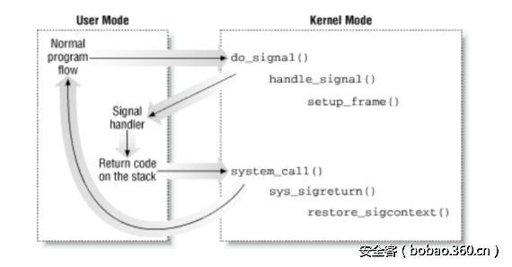 t01e08d959f34c9f773.png http://p0.qhimg.com/t01e08d959f34c9f773.png