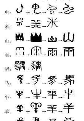 汉字与象形文字有什么关系 又有什么区别