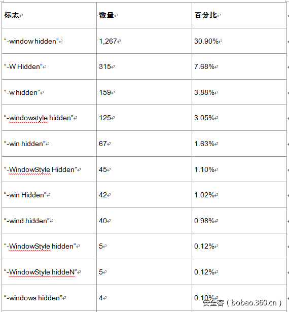https://p0.ssl.qhimg.com/t017d29fe68037a004f.png