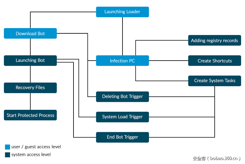 t017ddba08cb6a35132.png https://p0.ssl.qhimg.com/t017ddba08cb6a35132.png