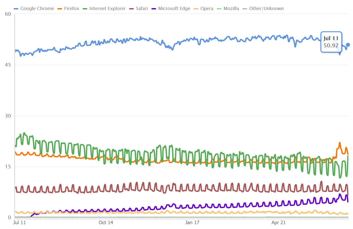 clicky browser market share