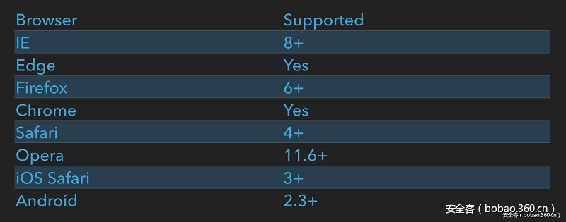 t01acfc132b543eb68a.png http://p4.qhimg.com/t01acfc132b543eb68a.png