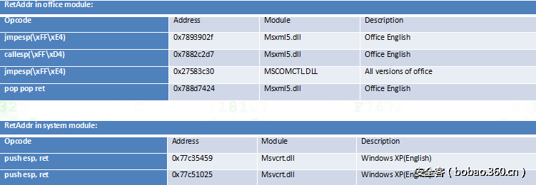 t01a04f4afa64a369ed.png http://p4.qhimg.com/t01a04f4afa64a369ed.png