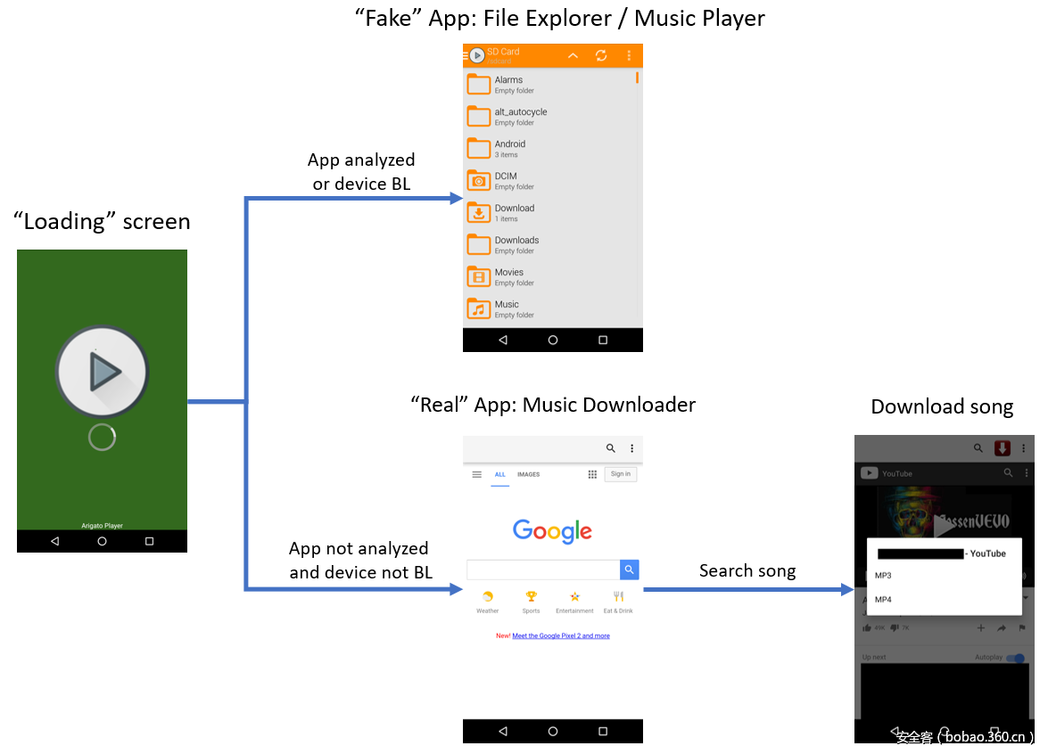 t01b15302671f295aa0.png http://p8.qhimg.com/t01b15302671f295aa0.png