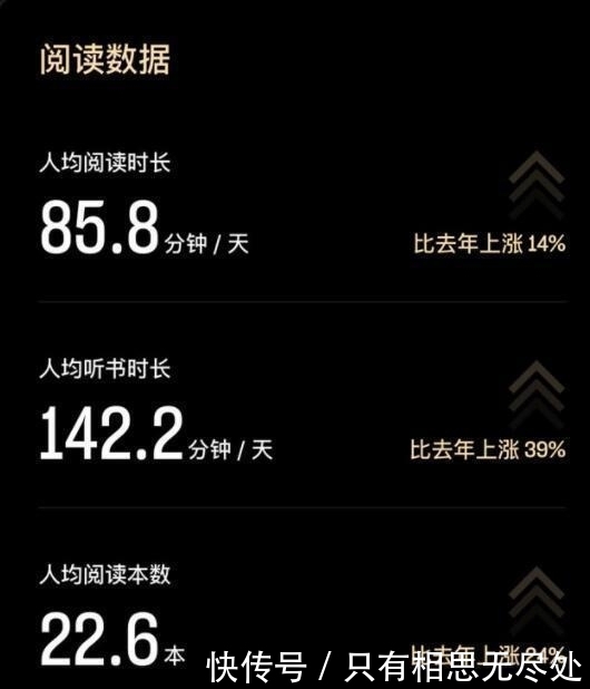 微信读书成绩单在哪里