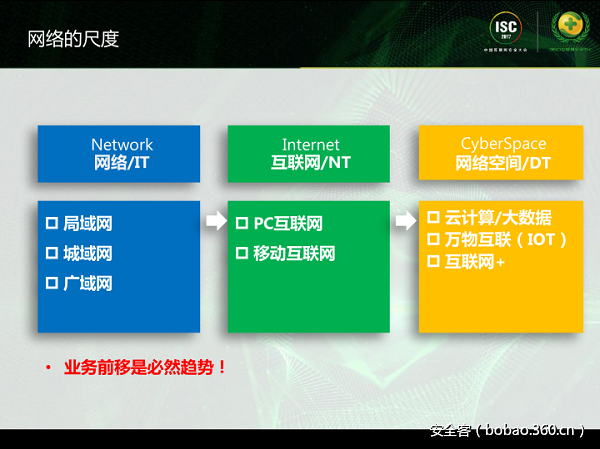 t0182b13b72e4f6b038.png http://p2.qhimg.com/t0182b13b72e4f6b038.png